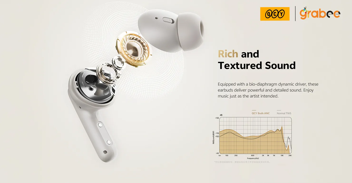 QCY HT15 Buds ANC TWS Earbuds